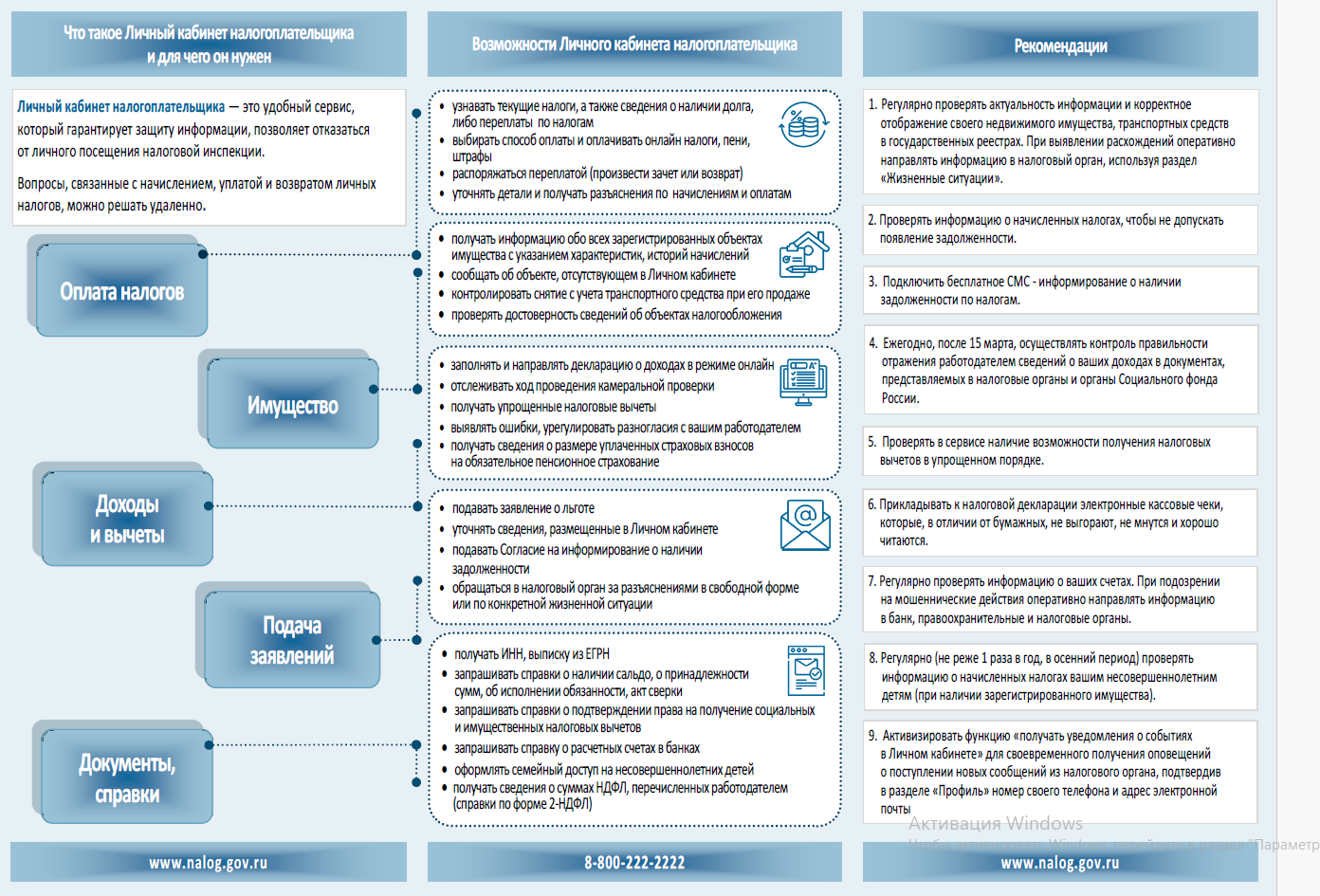 Личный кабинет налогоплательщика