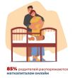 Большинство родителей Ставрополья распоряжается материнским капиталом от Отделения СФР онлайн 