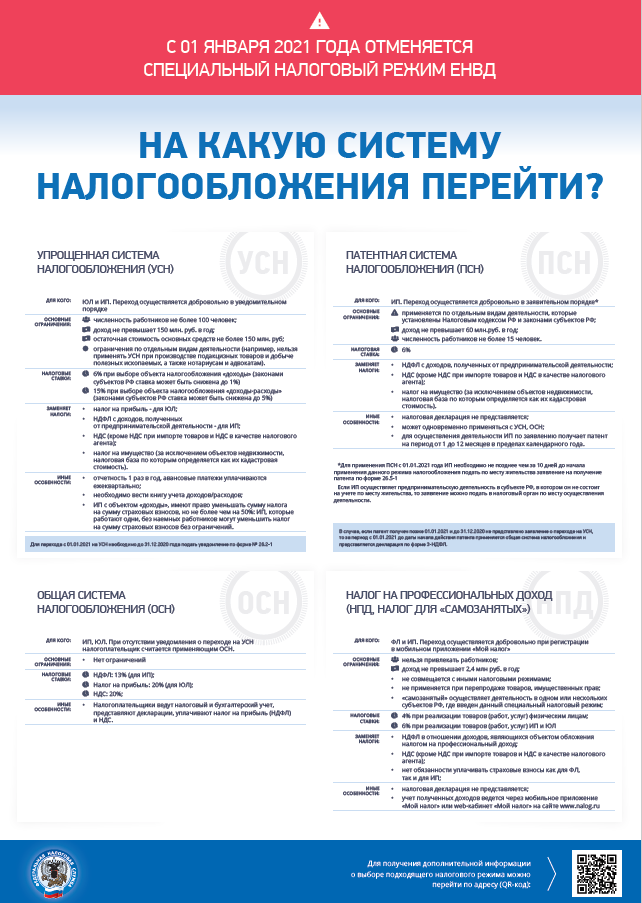 31 декабря истекает срок представления уведомления о переходе с ЕНВД на УСН