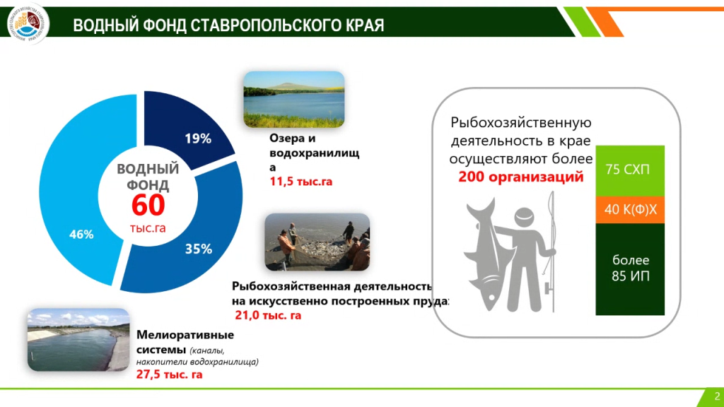 Водный фонд Ставропольского края.png