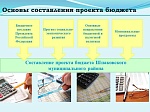 Бюджет Шпаковского муниципального района на 2016 