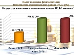 Исполнение бюджета за 2016 год