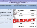Исполнение бюджета за 2016 год