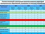 Решение Совета Шпаковского муниципльного района Ставропольского края от 14.12.2018 года №131 "О бюджете Шпаковского муниципального района Ставропольского края на 2019 год и на плановый период 2020 и 2021 годов"
