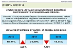 Решение о бюджете от 16.12.2016 № 456 "О бюджете на 2017 год"