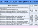 Исполнение бюджета Шпаковского муниципального района Ставропольского края за 2020 год