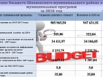 Исполнение бюджета за 2016 год