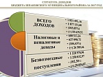 Исполнение бюджета за 2017 год