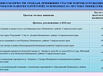 Исполнение бюджета Шпаковского муниципального района Ставропольского края за 2020 год