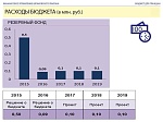 Решение о бюджете от 16.12.2016 № 456 "О бюджете на 2017 год"