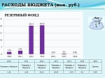 Бюджет Шпаковского муниципального района на 2016 