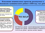 Исполнение бюджета Шпаковского муниципального района Ставропольского края за 2020 год