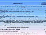 Решение Думы Шпаковского муниципального округа Ставропольского края от 07 декабря 2021 года №286 «О бюджете Шпаковского муниципального округа Ставропольского края на 2022 год и плановый период 2023 и 2024 годов»