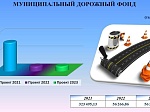 О бюджете Шпаковского муниципального округа Ставропольского края на 2021 год и плановый период 2022 и 2023 годов