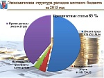 Исполнение бюджета за 2015 год
