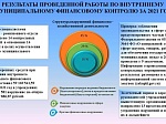 Исполнение бюджета Шпаковского муниципального округа Ставропольского края за 2021 год