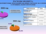 О бюджете Шпаковского муниципального округа Ставропольского края на 2021 год и плановый период 2022 и 2023 годов
