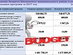 Исполнение бюджета за 2017 год