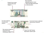 Признаки фальшивок должен знать каждый, чтобы уберечь от них свой кошелёк 