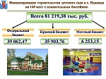 Исполнение бюджета за 2015 год
