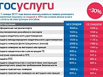 Оплачивайте госпошлины со скидкой 30% на Госуслугах