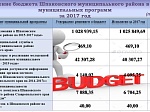 Исполнение бюджета за 2017 год