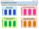 Решение о бюджете от 16.12.2016 № 456 "О бюджете на 2017 год"