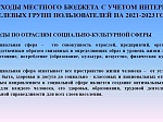 О бюджете Шпаковского муниципального округа Ставропольского края на 2021 год и плановый период 2022 и 2023 годов