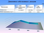 О бюджете Шпаковского муниципального округа Ставропольского края на 2021 год и плановый период 2022 и 2023 годов