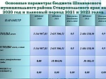 Решение Совета Шпаковского муниципального района Ставропольского края от 13.12.2019 года №239 "О бюджете Шпаковского муниципального района Ставропольского края на 2020 год и плановый период 2021 и 2022 годов"
