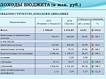 Бюджет Шпаковского муниципального района на 2016 