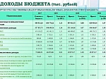 Решение о бюджете от 12.12.2017г. № 13 "О бюджете Шпаковского муниципального района Ставропольского края на 2018 год и на плановый период 2019 и 2020 годов"