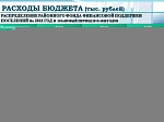 Решение о бюджете от 12.12.2017г. № 13 "О бюджете Шпаковского муниципального района Ставропольского края на 2018 год и на плановый период 2019 и 2020 годов"