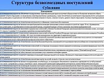 О бюджете Шпаковского муниципального округа Ставропольского края на 2021 год и плановый период 2022 и 2023 годов