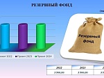 Решение Думы Шпаковского муниципального округа Ставропольского края от 07 декабря 2021 года №286 «О бюджете Шпаковского муниципального округа Ставропольского края на 2022 год и плановый период 2023 и 2024 годов»