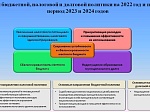 Решение Думы Шпаковского муниципального округа Ставропольского края от 07 декабря 2021 года №286 «О бюджете Шпаковского муниципального округа Ставропольского края на 2022 год и плановый период 2023 и 2024 годов»