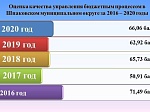 Решение Думы Шпаковского муниципального округа Ставропольского края от 07 декабря 2021 года №286 «О бюджете Шпаковского муниципального округа Ставропольского края на 2022 год и плановый период 2023 и 2024 годов»