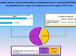 О бюджете Шпаковского муниципального округа Ставропольского края на 2021 год и плановый период 2022 и 2023 годов