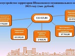 О бюджете Шпаковского муниципального округа Ставропольского края на 2021 год и плановый период 2022 и 2023 годов