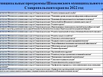 Решение Думы Шпаковского муниципального округа Ставропольского края от 07 декабря 2021 года №286 «О бюджете Шпаковского муниципального округа Ставропольского края на 2022 год и плановый период 2023 и 2024 годов»