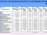 О бюджете Шпаковского муниципального округа Ставропольского края на 2021 год и плановый период 2022 и 2023 годов