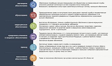 Военный комиссариат  проводит набор граждан для прохождения военной службы по контракту