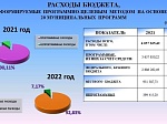 Решение Думы Шпаковского муниципального округа Ставропольского края от 07 декабря 2021 года №286 «О бюджете Шпаковского муниципального округа Ставропольского края на 2022 год и плановый период 2023 и 2024 годов»