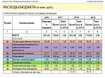 Решение о бюджете от 16.12.2016 № 456 "О бюджете на 2017 год"