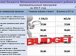 Исполнение бюджета за 2017 год