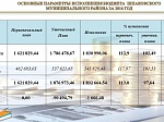 Исполнение бюджета за 2016 год