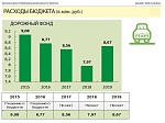 Решение о бюджете от 16.12.2016 № 456 "О бюджете на 2017 год"