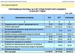 Решение о бюджете от 16.12.2016 № 456 "О бюджете на 2017 год"