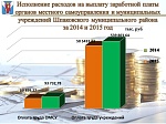 Исполнение бюджета за 2015 год