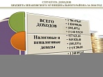 Исполнение бюджета за 2016 год